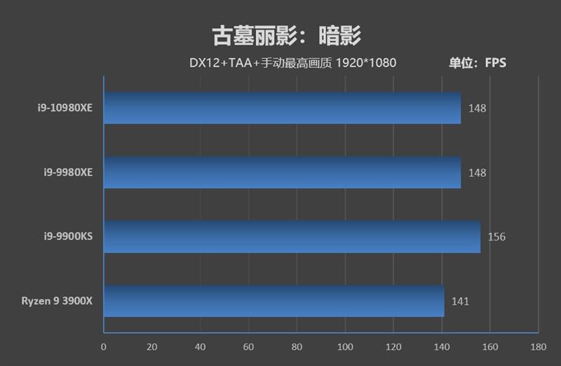 全核4.8GHz轻轻松松！i9-10980XE评测：这才是值得发烧友拥有的顶级处理器