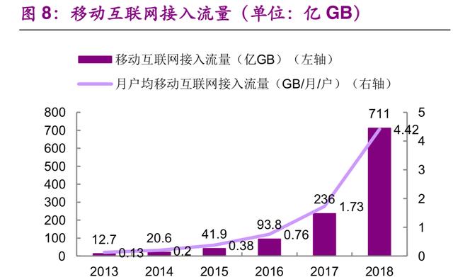 数据中心IDC行业深度研究：现状与趋势