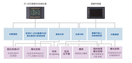 拼性能 盘点2014年相机镜头中的速度之王