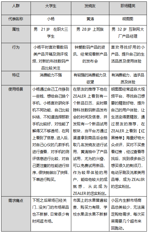 科技数码社区产品竞品分析报告