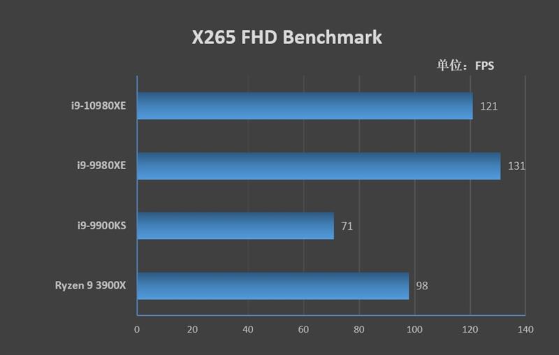 全核4.8GHz轻轻松松！i9-10980XE评测：这才是值得发烧友拥有的顶级处理器