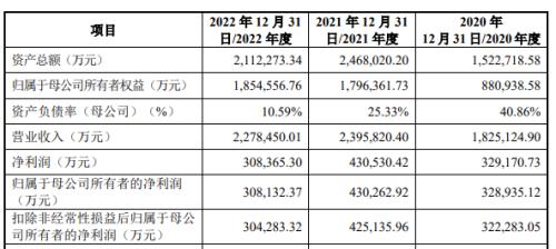  利润暴跌80%，国货航主板IPO还走得通吗？ 