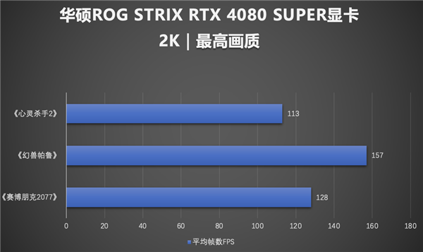 超能力爆棚！华硕RTX 4080 SUPER显卡