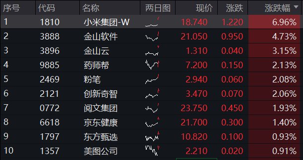 港股互联网ETF盘中0822