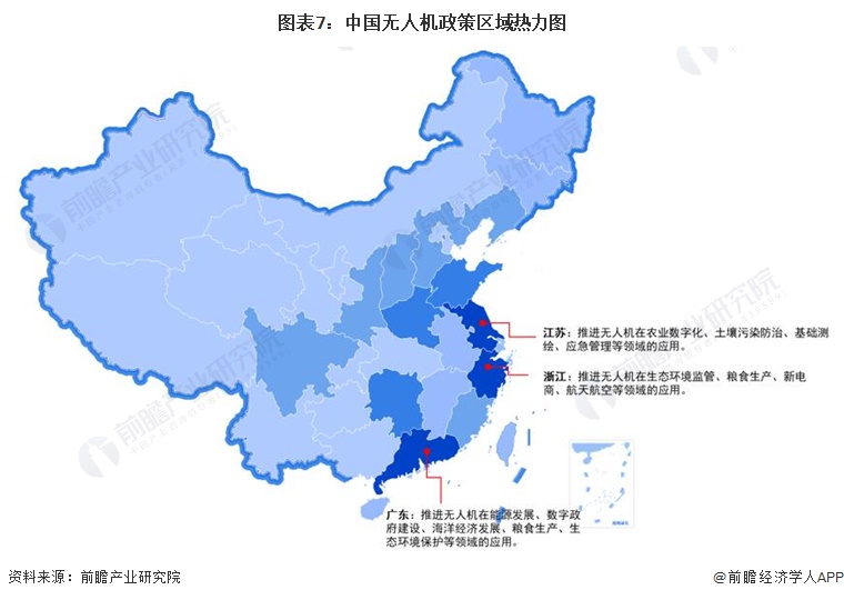 图表7：中国无人机政策区域热力图