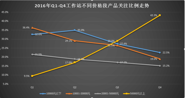 2016年中国台式/移动工作站市场研究报告 