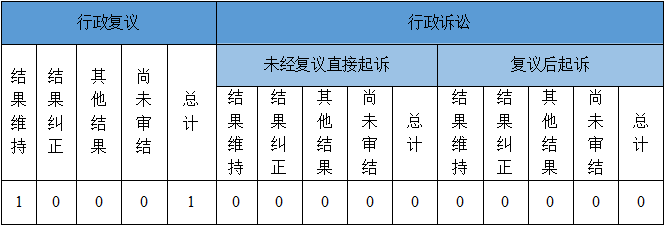 政府信息公开行政复议、行政诉讼情况