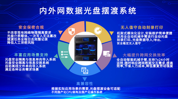 北京英特信携监控视频刻录归档管理平台、光盘打印刻录机等产品亮相安博会