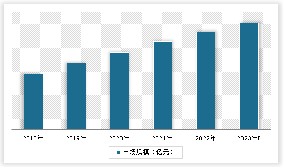 strong/p卫星通信终端/strongstrong行业市场规模情况/strong