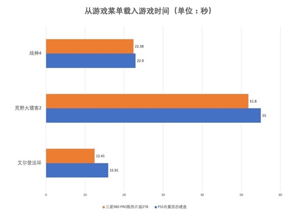 三星980 PRO散热片版扩容PS5！玩《老头环》更流畅