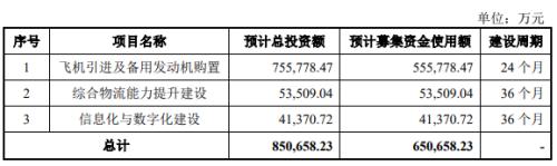  利润暴跌80%，国货航主板IPO还走得通吗？ 