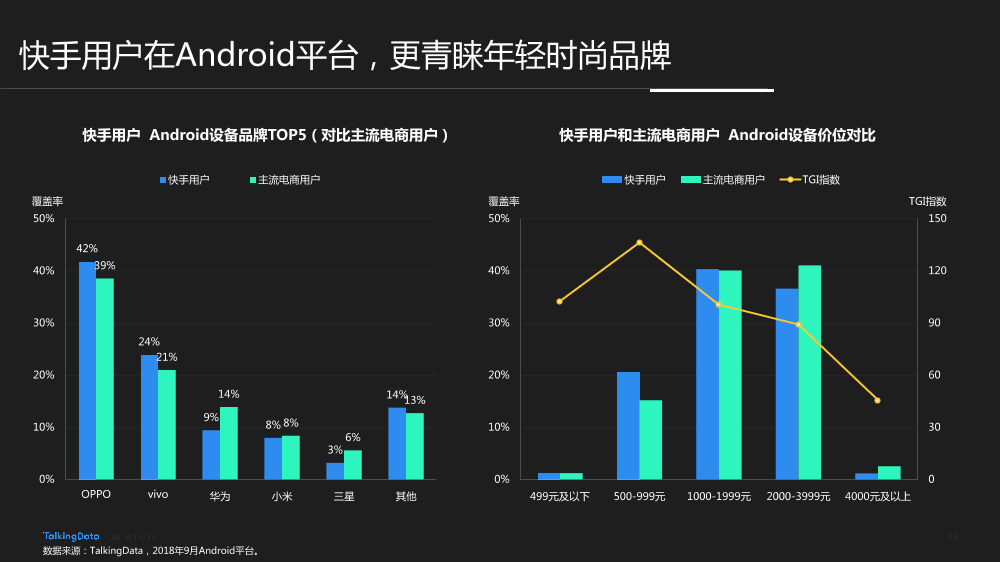 TalkingData-快手用户人群洞察报告_1542006924729-19